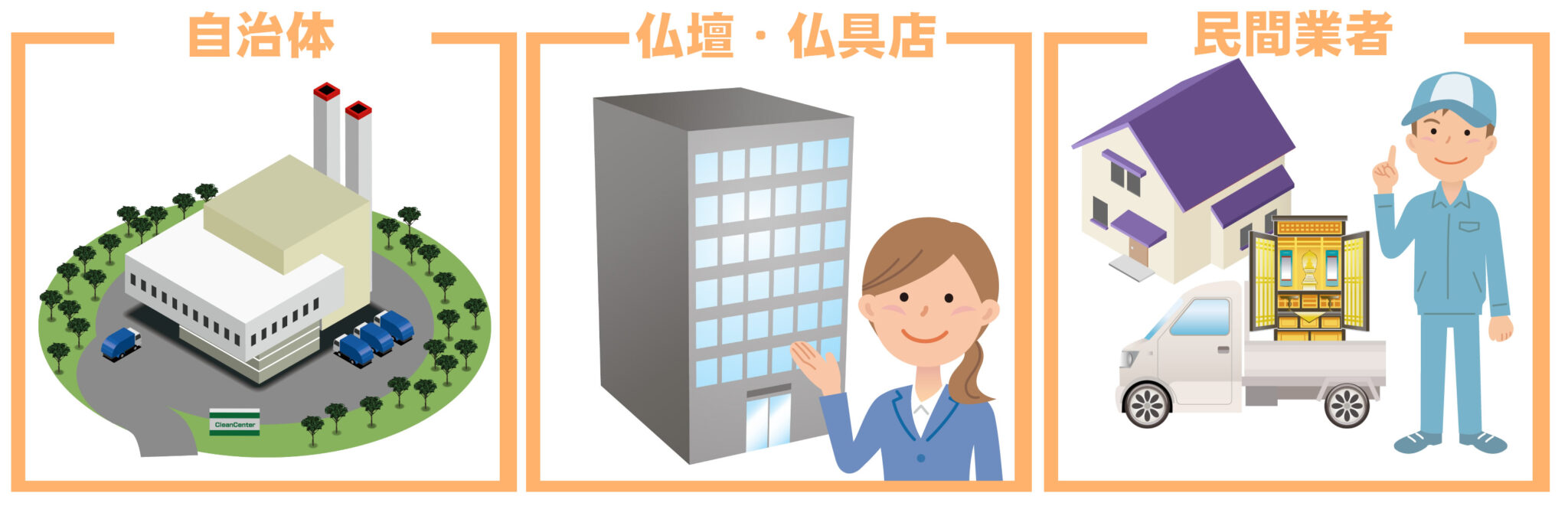 岐阜市で仏壇を処分する方法は3つ